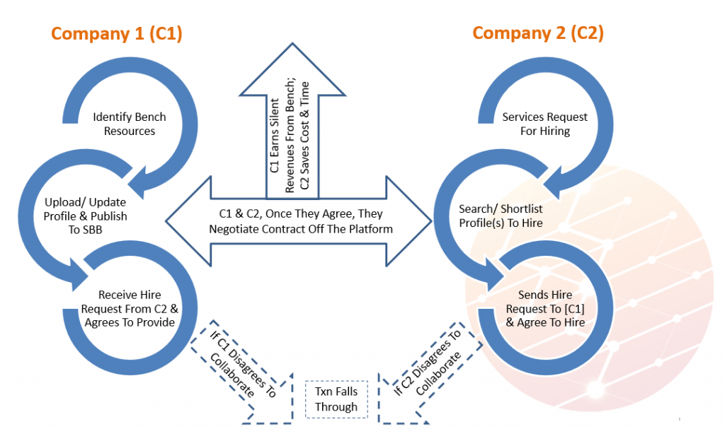Usecases