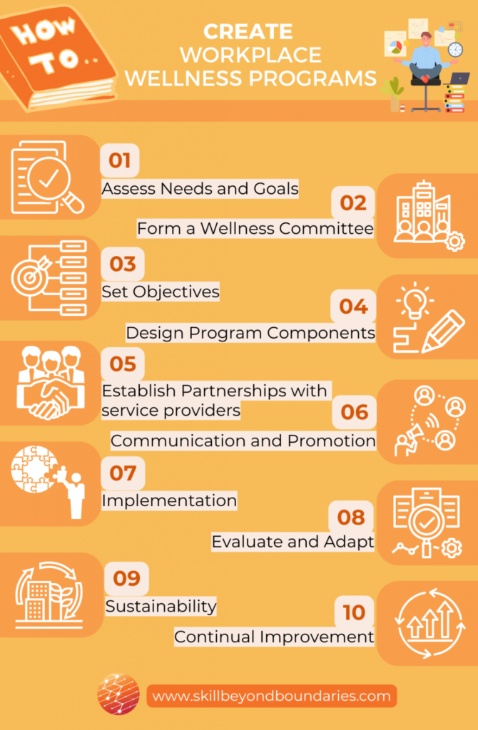 benefits of WWP